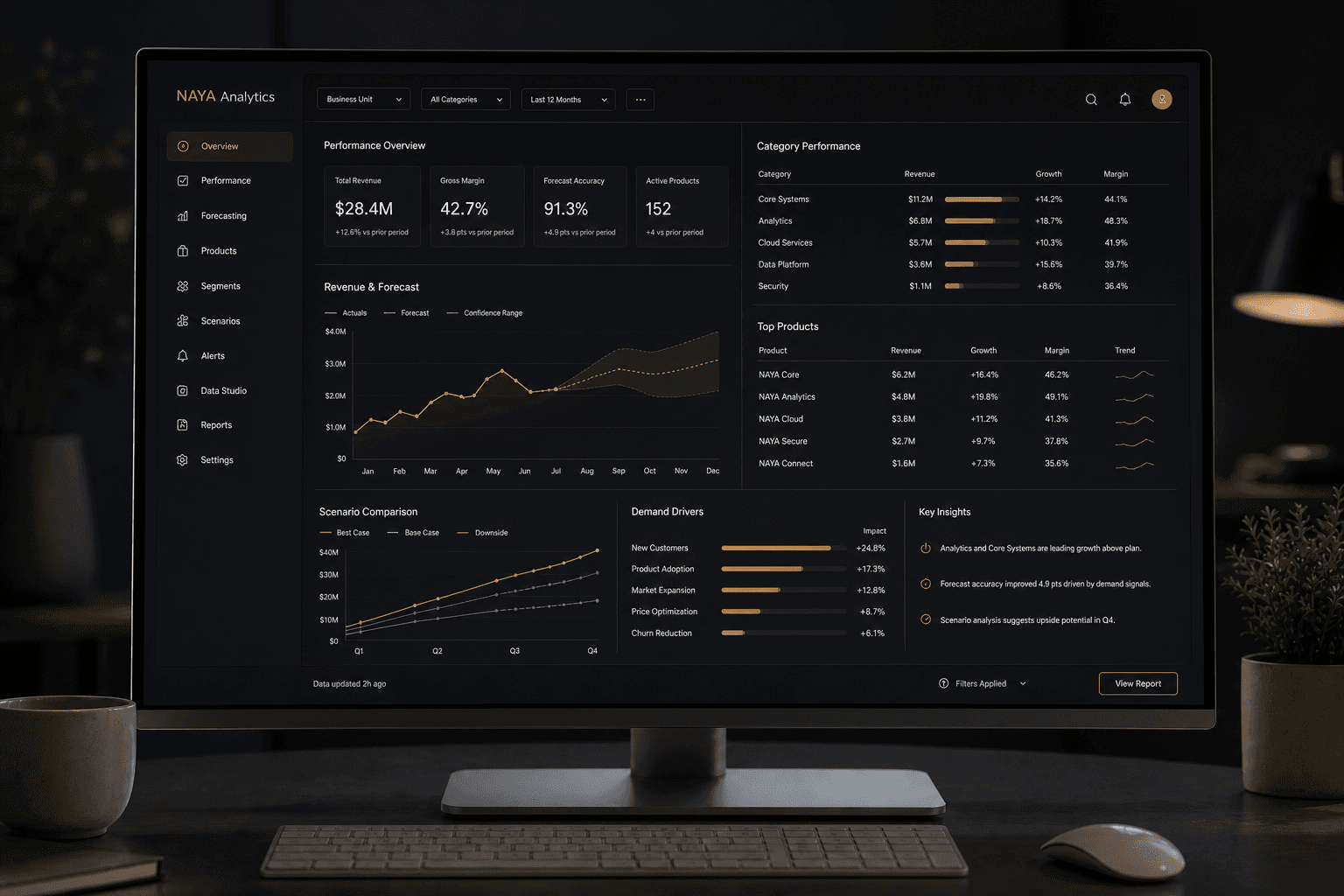 NAYA Analytics forecasting and metrics on a high-resolution display